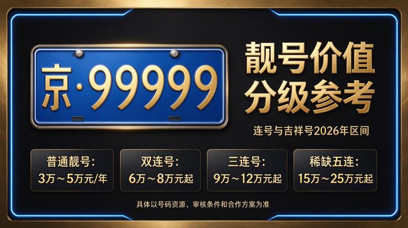 2026年京牌租赁业务洽谈现场